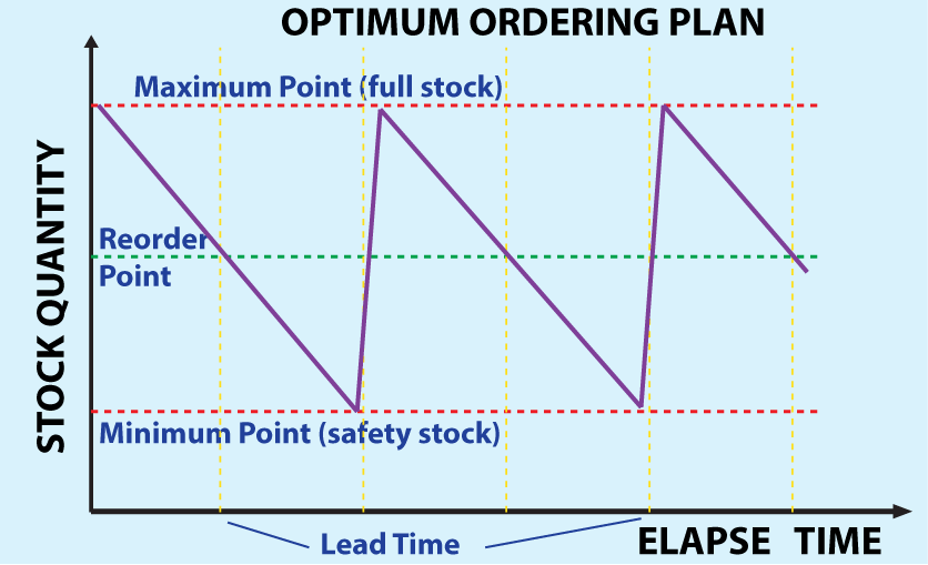 inventory-control-cribware