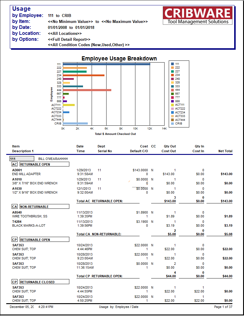 Usage Employee Report